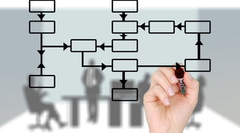 深圳軟件定制開(kāi)發(fā) 怎樣的軟件開(kāi)發(fā)流程才算專業(yè)且高效