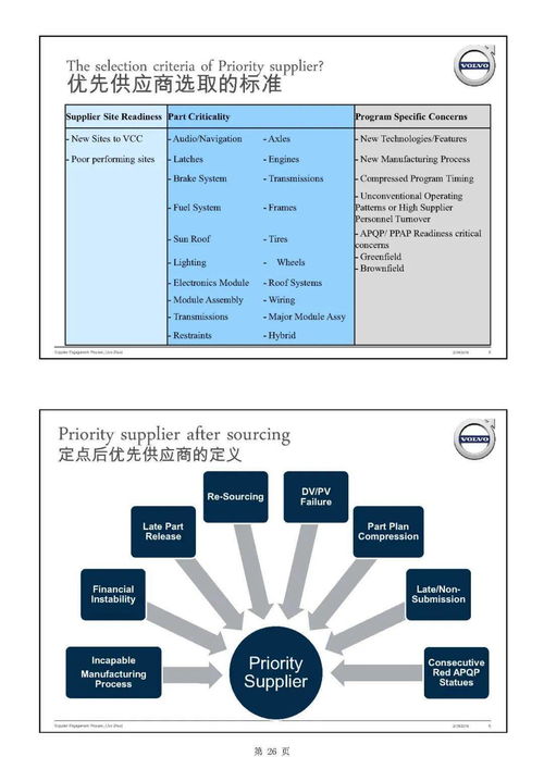 主機(jī)廠產(chǎn)品開(kāi)發(fā)流程及整車項(xiàng)目計(jì)劃