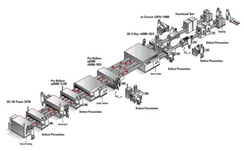 是德 在電子智能制造工廠中應用高階分析