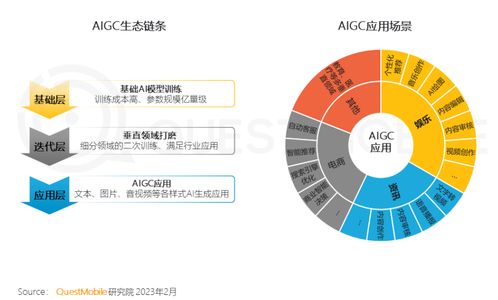 2022年中國移動互聯(lián)網(wǎng)用戶突破12億,5g網(wǎng)絡(luò)活躍用戶占比12.7