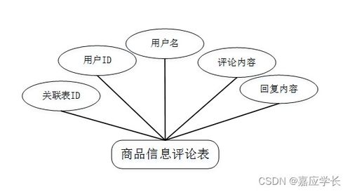 計(jì)算機(jī)畢業(yè)設(shè)計(jì)java網(wǎng)上購物商城系統(tǒng)