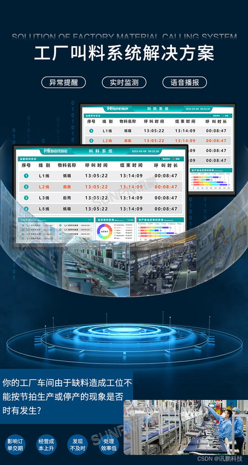 工廠安燈叫料系統(tǒng)實(shí)時(shí)反饋生產(chǎn)線上的物料呼叫請(qǐng)求