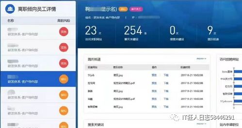 投簡歷 看視頻被監(jiān)控 其實遠(yuǎn)不止于此